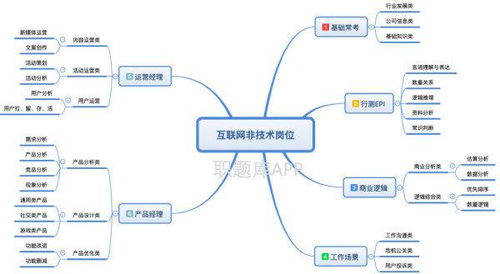 筆試必過的秘密 互聯網產品運營筆試深度分析與物聯網技術研發要點剖析——以2020騰訊校招真題為例